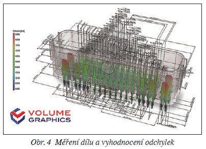 Obr. 4 Měření dílu a vyhodnocení odchylek